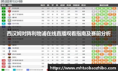 西汉姆对阵利物浦在线直播观看指南及赛前分析